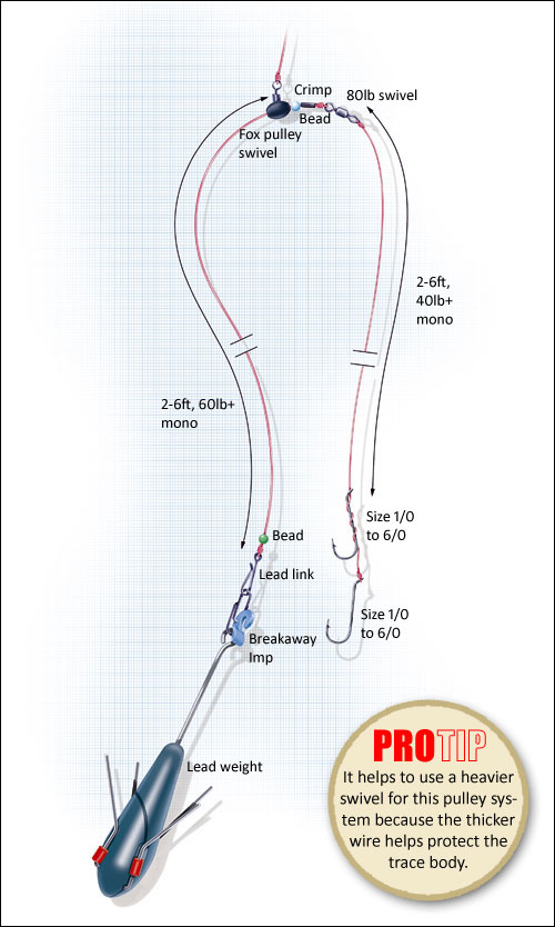 How to Tie the Pennell Pulley Rig - SeaAngler