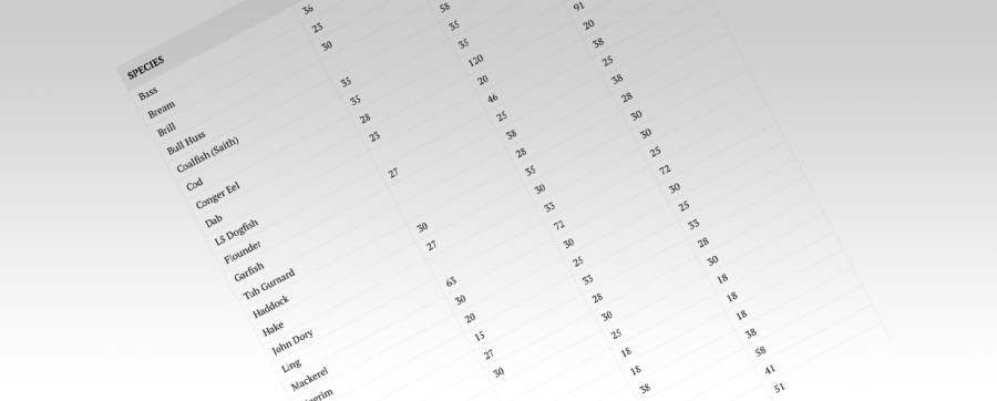 Sea Fish Size Limit Chart - SeaAngler