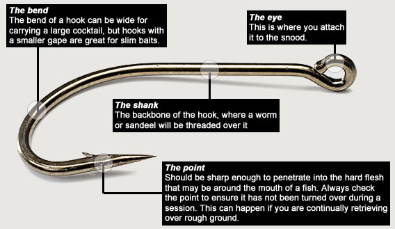 Why Fishing Hook Size Is so Important - SeaAngler