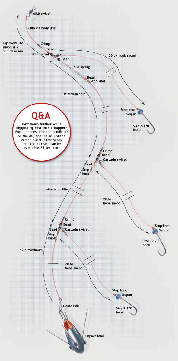 How to Tie the Three-hook Clipped Trace Rig - SeaAngler