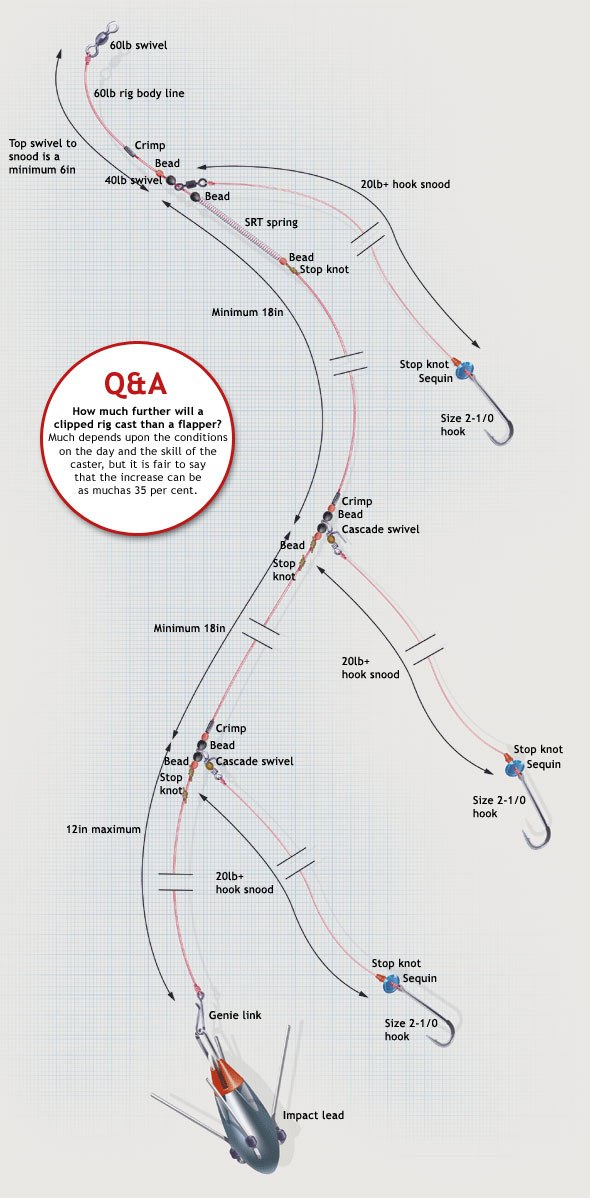 Long Trace Rig How to Tie the Three-hook Clipped Trace Rig - SeaAngler