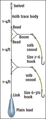 3 Way Swivel Rig  Ultimate Fishing Site